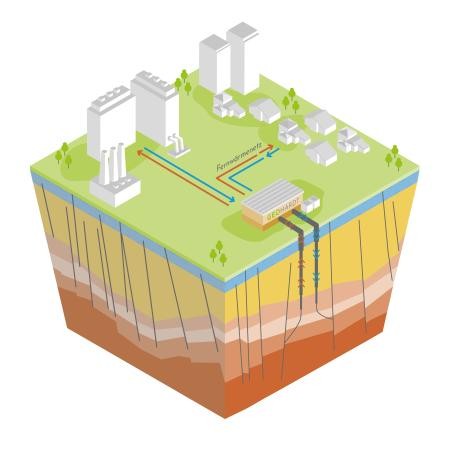 Schematische Darstellung eines Geothermischen Heizwerks © GeoHardt GmbH